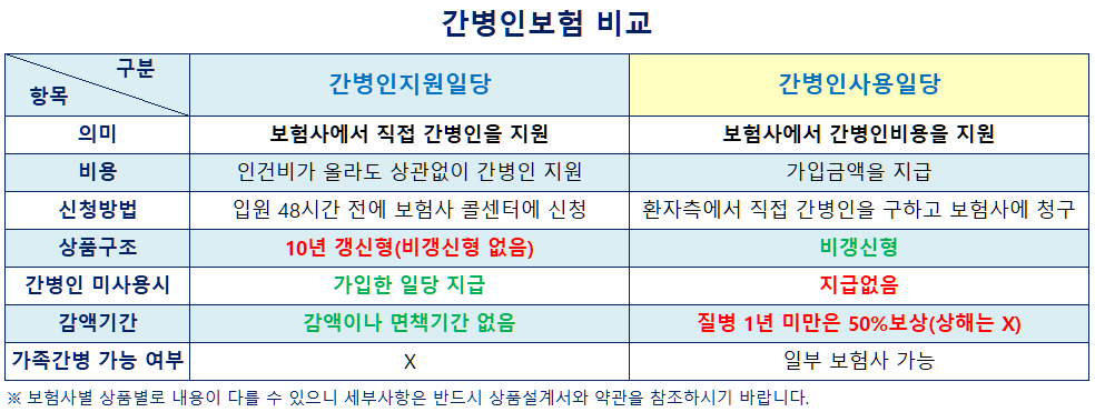 간병인보험비교